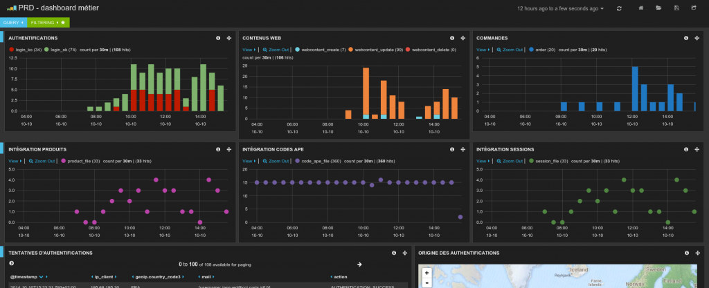 Capture kibana