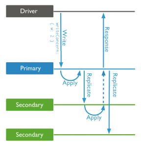 crud-write-concern-w2