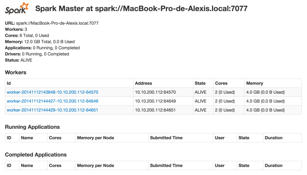 spark_cluster_master-with-three-workers