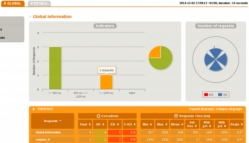 gatlingrapport