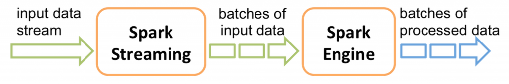 spark-streaming-micro-batches