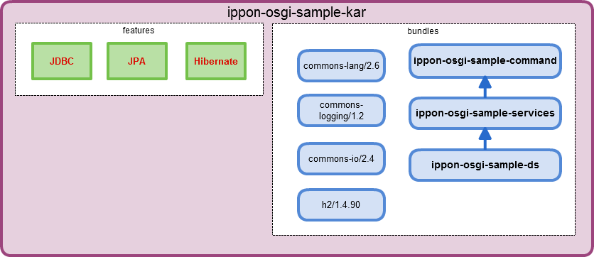 Mindmap