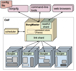 Google_Borg